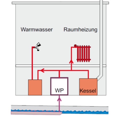 Heating networks/grids, energy systems, CE-conformity