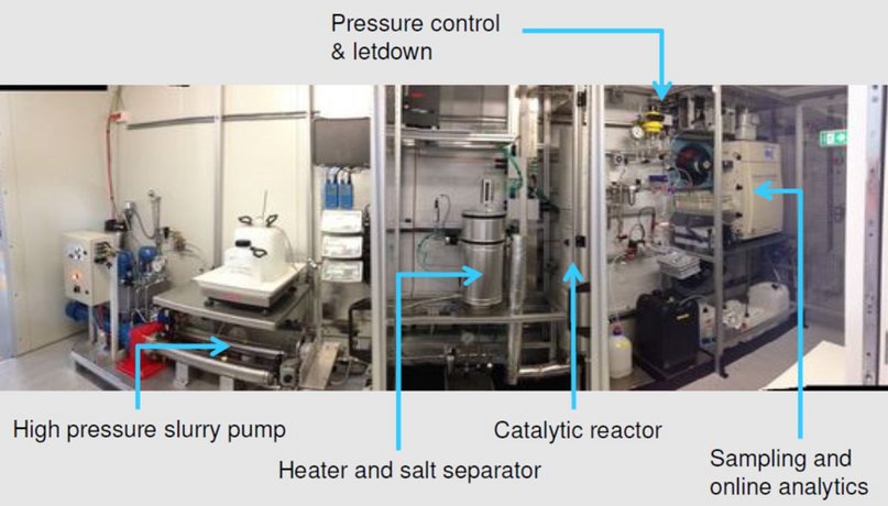 Technology for implementation of catalytic hydrothermal high-pressure gasification (supercritical) 