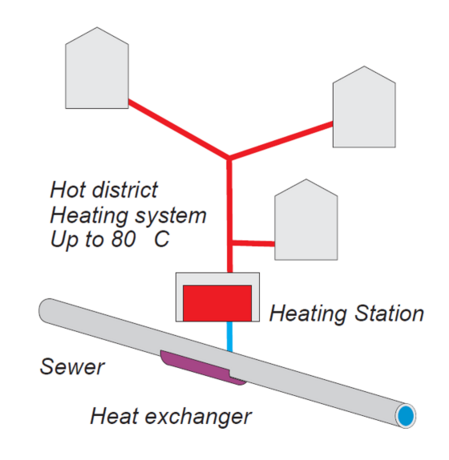 Heating networks/grids, energy systems, CE-conformity
