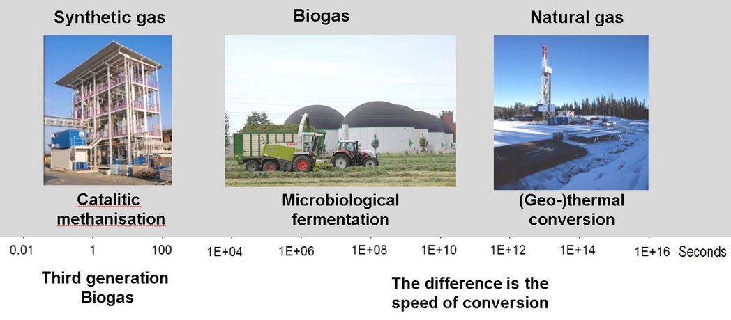 Katalytische, hydrothermale Hochdruckvergasung (überkritisch) von wässrigen Biomassen und Abfallstoffen für die Methanisierung (synthetisches Erdgas SNG) der Biomasseanteile und Rückgewinnung von Nährstoffen wie Phosphor und anderen 